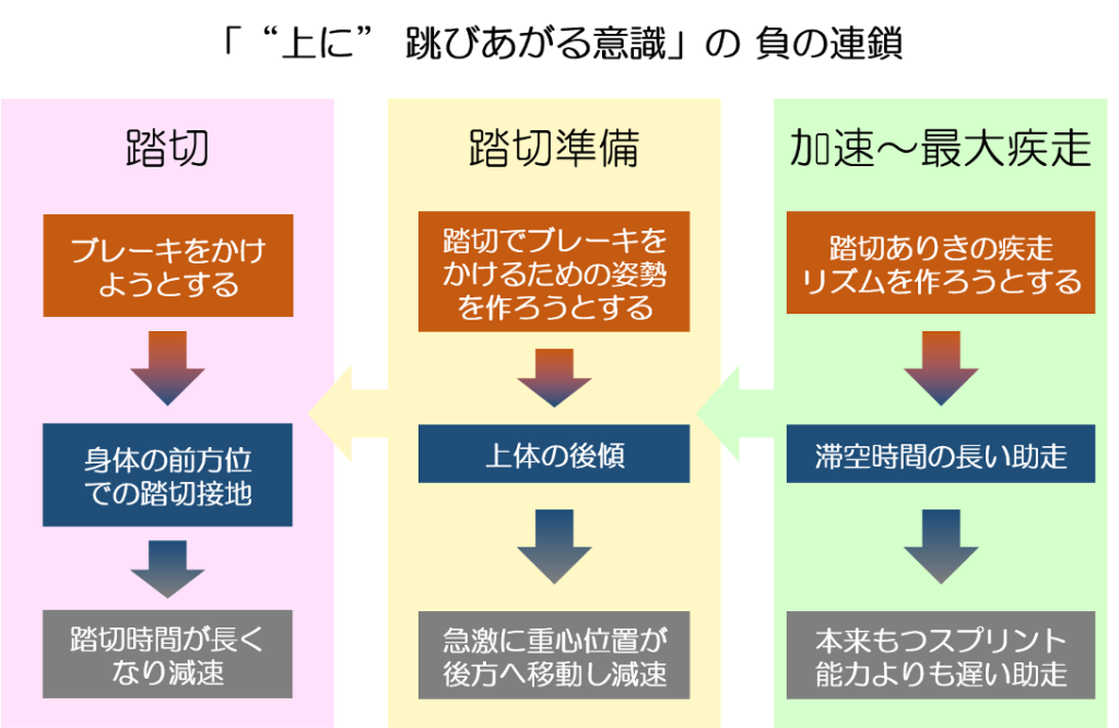 走幅跳の真理 Rixpert