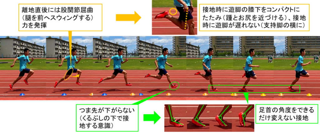 速い走り の基本とは Rixpert